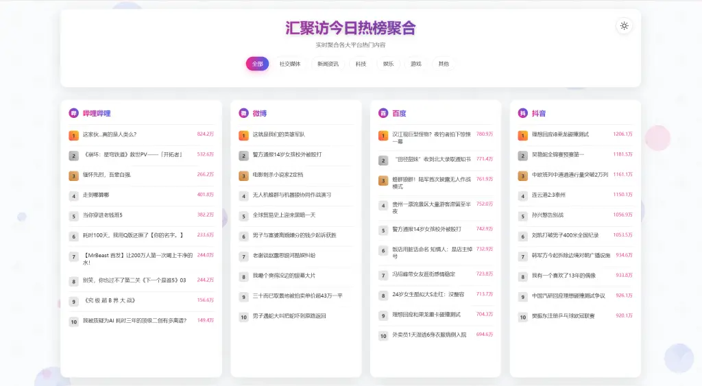 图片[2]-子比主题 – 添加今日聚合热搜教程-极客源码